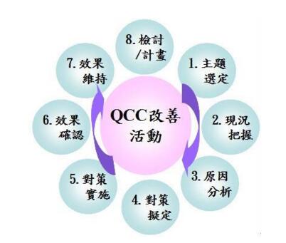 QCCѯ